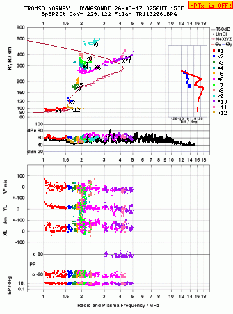 Click for original ionogram image