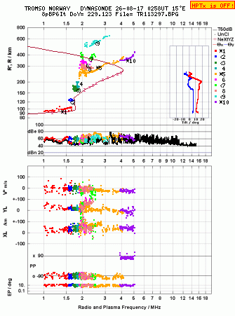 Click for original ionogram image