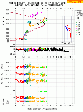 Click for original ionogram image