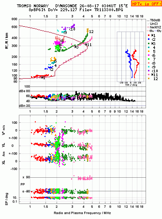 Click for original ionogram image