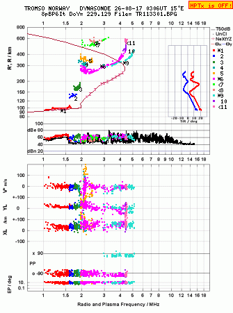 Click for original ionogram image