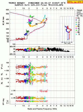 Click for original ionogram image