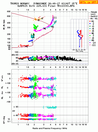 Click for original ionogram image