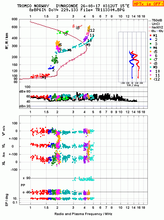 Click for original ionogram image