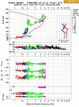 Click for original ionogram image