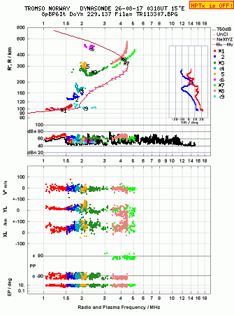 Click for original ionogram image