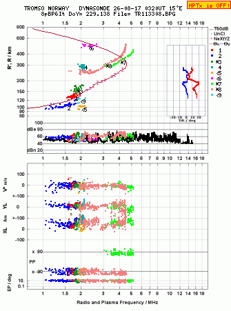 Click for original ionogram image