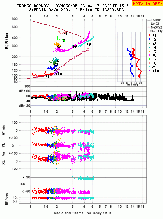 Click for original ionogram image