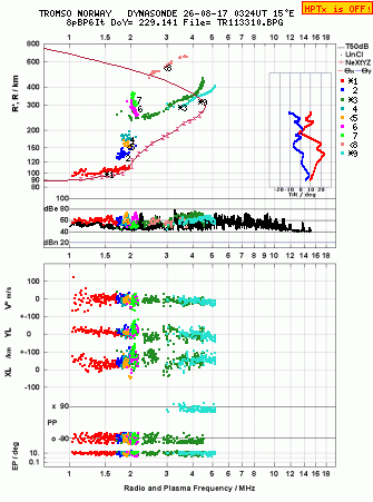 Click for original ionogram image