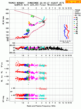 Click for original ionogram image