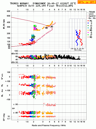 Click for original ionogram image