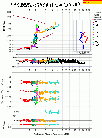 Click for original ionogram image