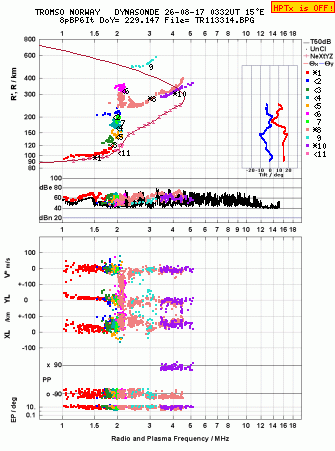 Click for original ionogram image