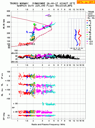 Click for original ionogram image