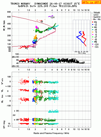 Click for original ionogram image
