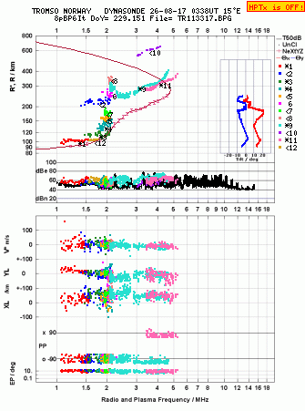 Click for original ionogram image