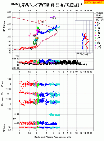 Click for original ionogram image
