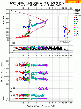 Click for original ionogram image