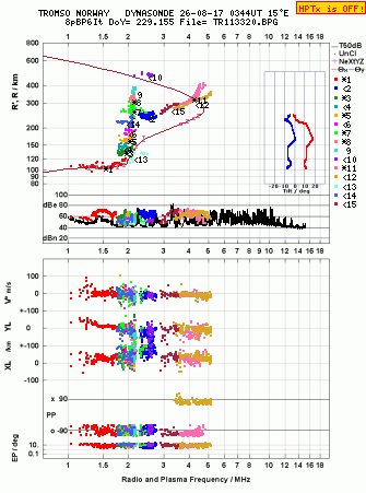 Click for original ionogram image