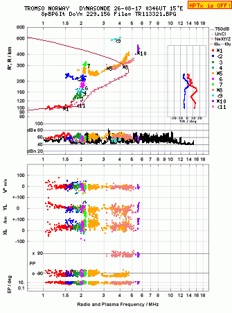 Click for original ionogram image
