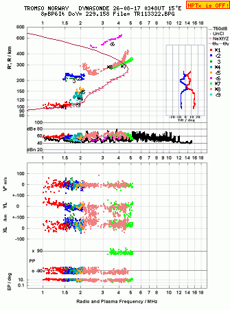 Click for original ionogram image
