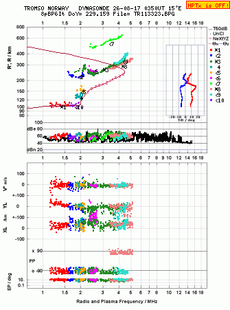 Click for original ionogram image