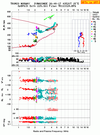Click for original ionogram image