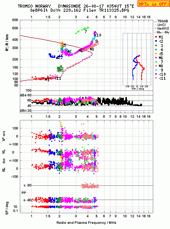 Click for original ionogram image