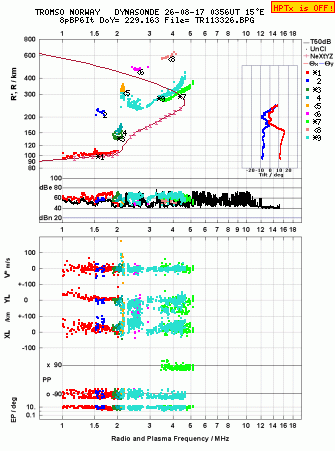 Click for original ionogram image
