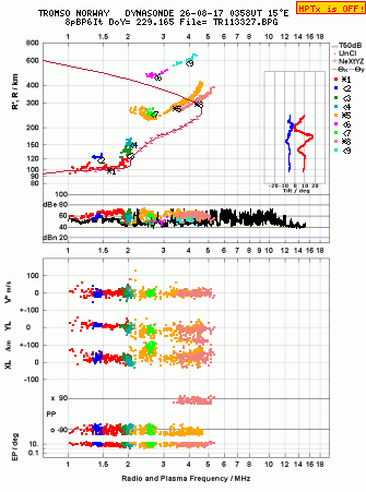 Click for original ionogram image