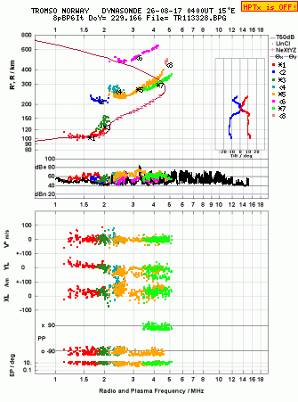 Click for original ionogram image