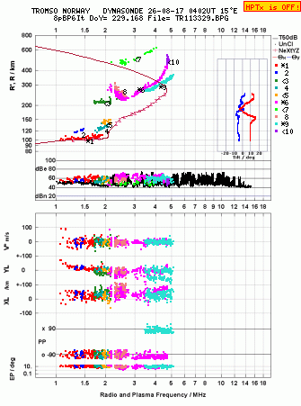 Click for original ionogram image