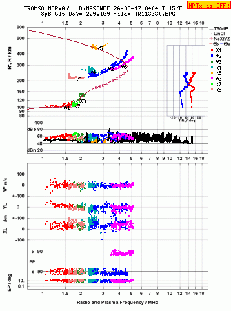 Click for original ionogram image