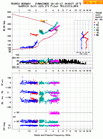 Click for original ionogram image