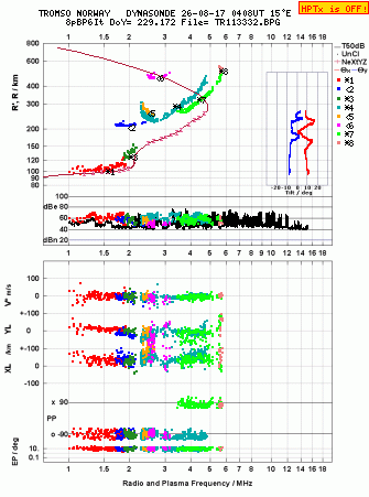 Click for original ionogram image