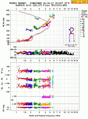 Click for original ionogram image