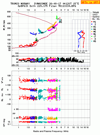 Click for original ionogram image
