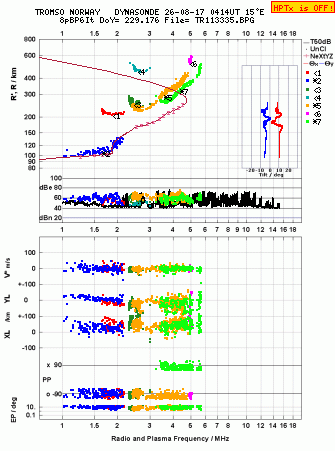 Click for original ionogram image