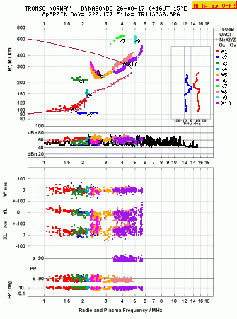 Click for original ionogram image