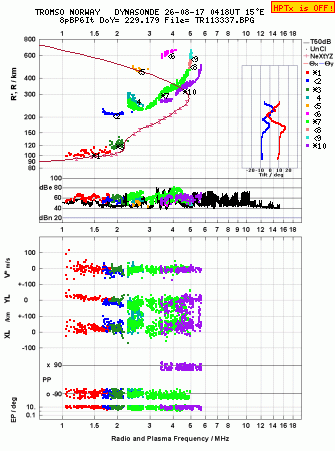 Click for original ionogram image