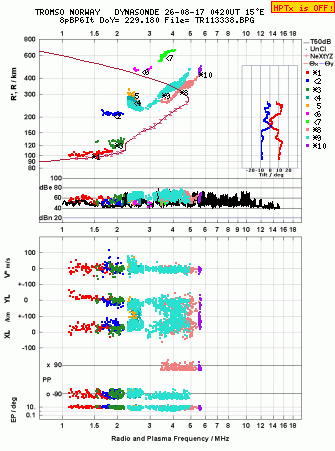 Click for original ionogram image
