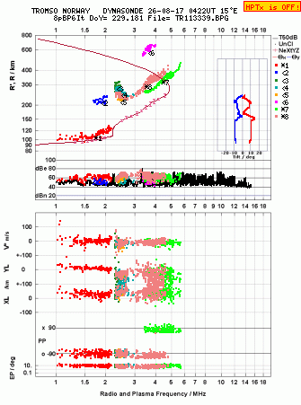 Click for original ionogram image