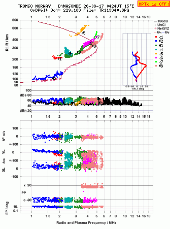 Click for original ionogram image