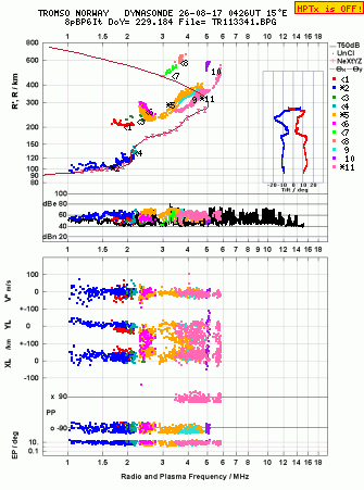 Click for original ionogram image