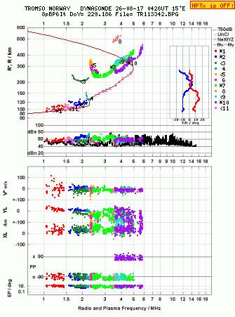Click for original ionogram image
