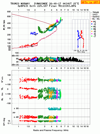 Click for original ionogram image