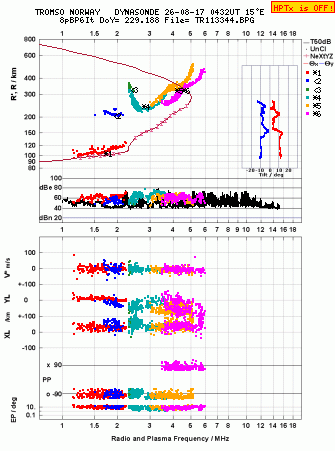Click for original ionogram image