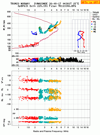 Click for original ionogram image