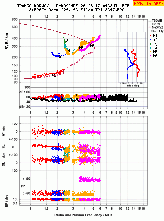 Click for original ionogram image