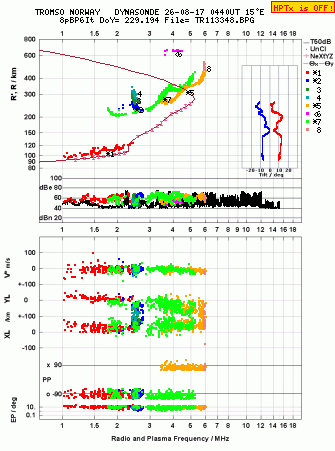 Click for original ionogram image